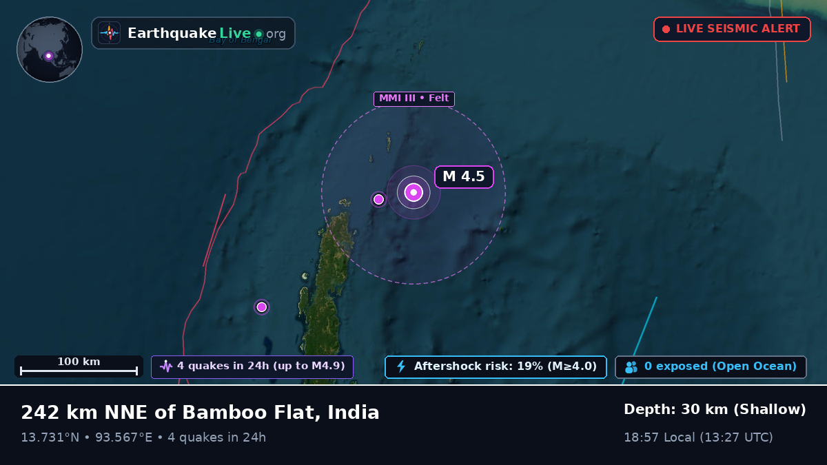 Off the coast of Port Blair, India
