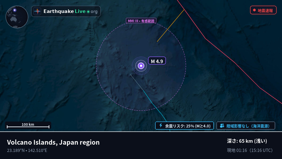 フィリピン海 (Northern Mariana Islands)