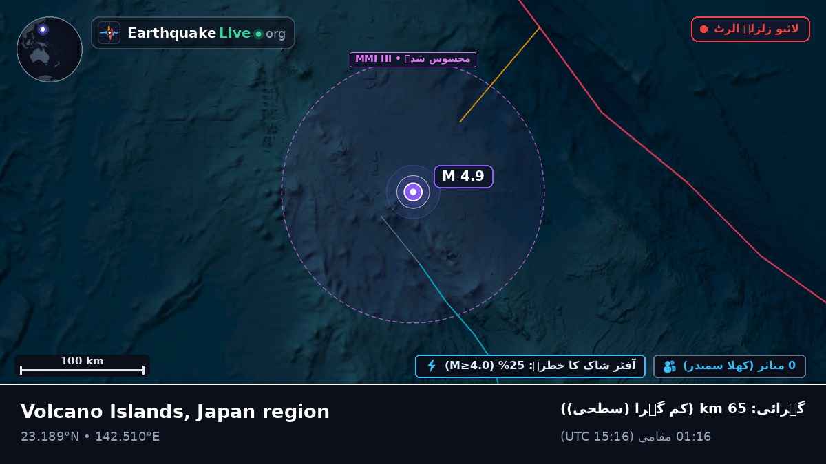 بحیرہ فلپائن (Northern Mariana Islands)