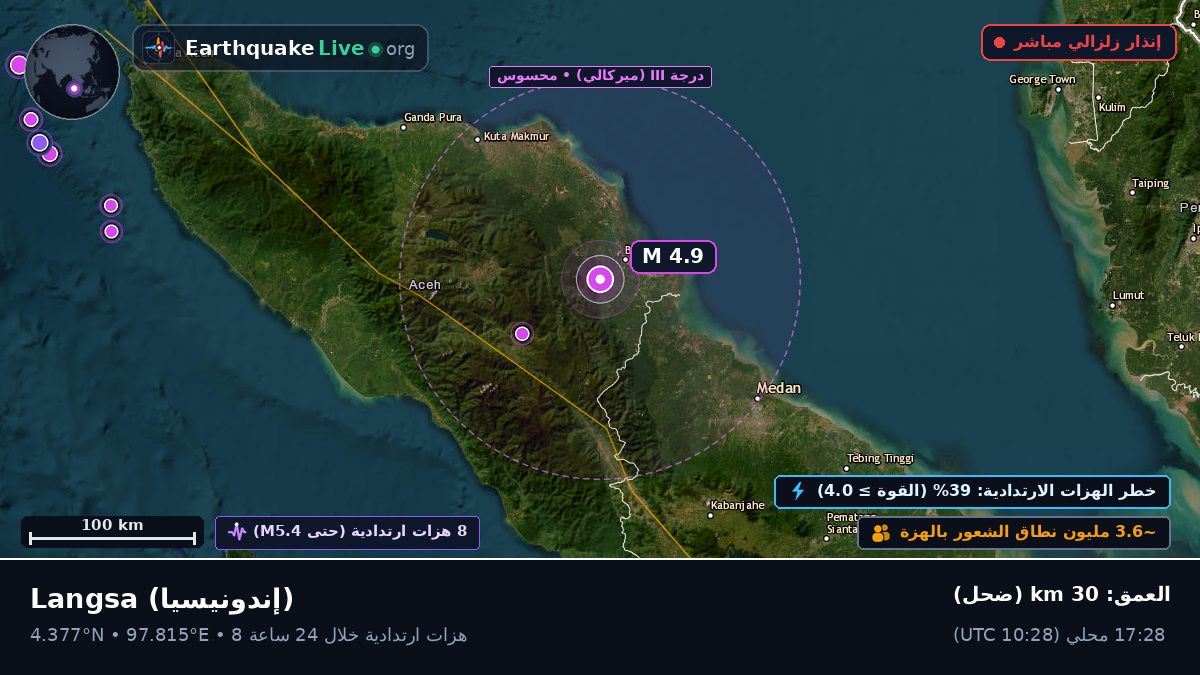 Aceh, إندونيسيا