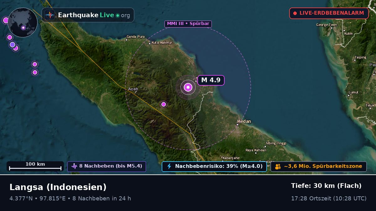 Aceh, Indonesien