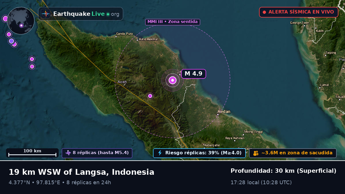 Aceh, Indonesia