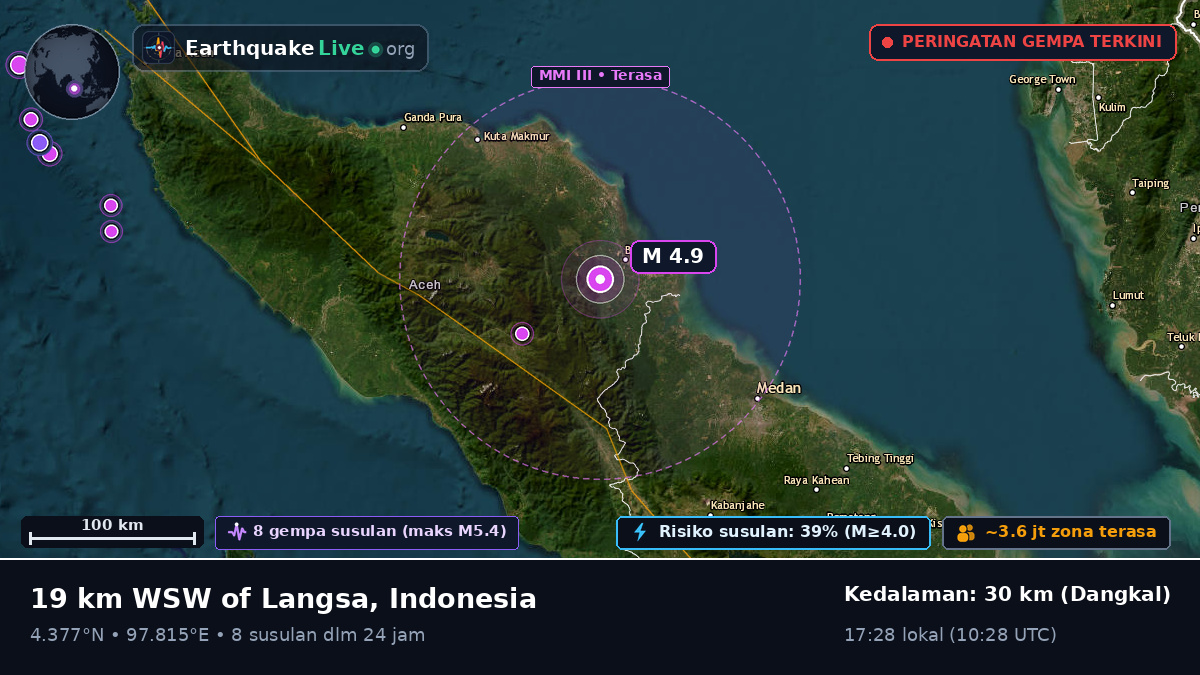 Aceh, Indonesia