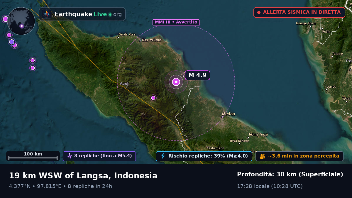 Aceh, Indonesia