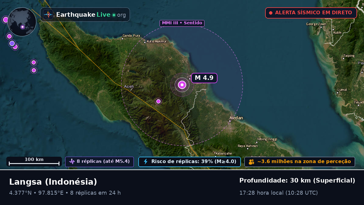 Aceh, Indonésia