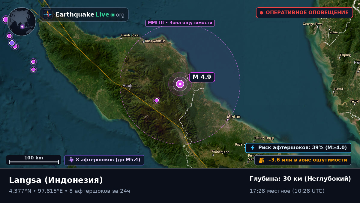 Aceh, Индонезия
