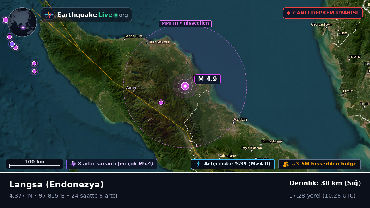 Aceh, Endonezya