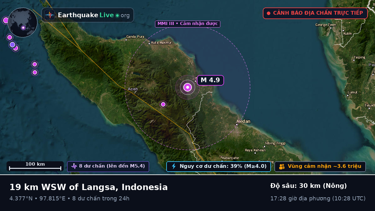 Aceh, Indonesia