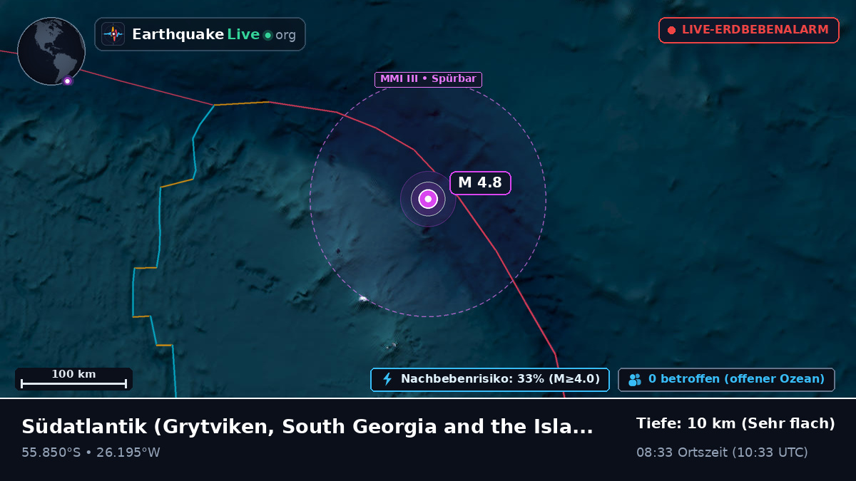 Südatlantik (South Georgia and the Islands)
