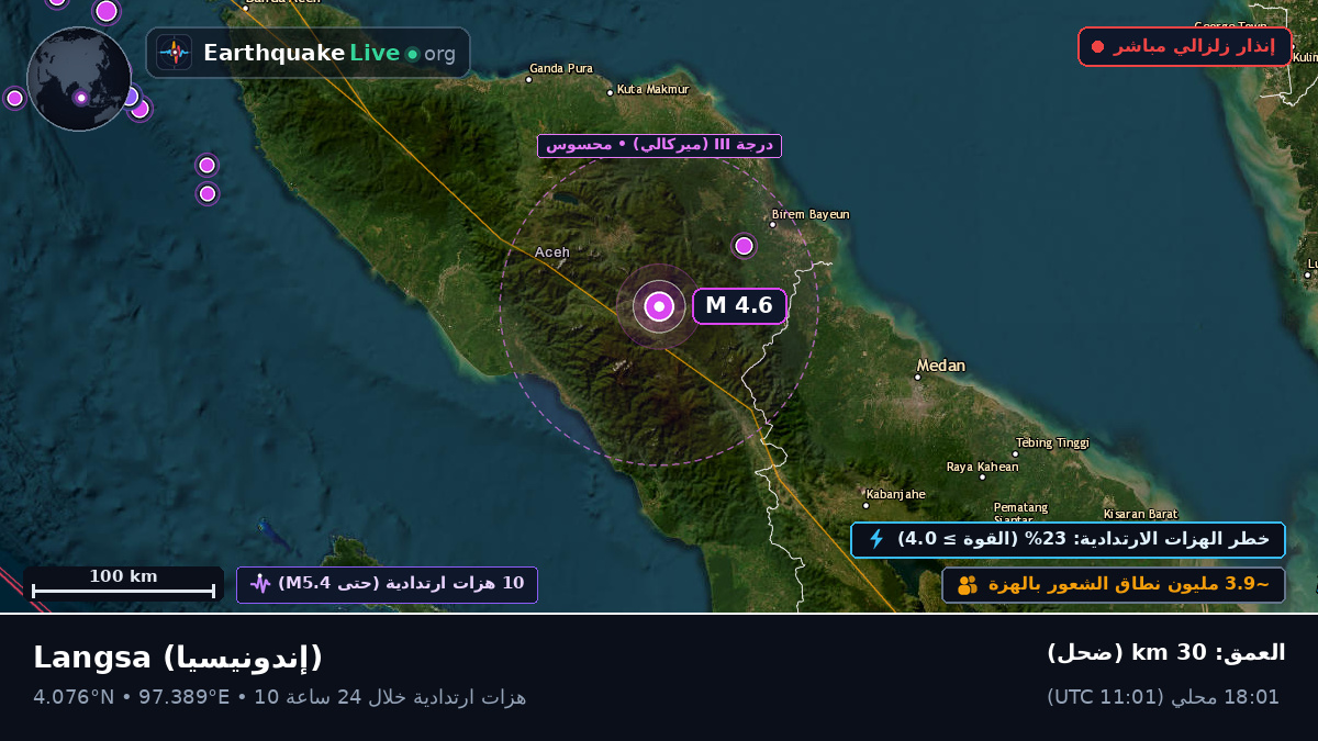 Aceh, إندونيسيا
