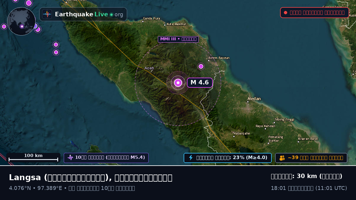 Aceh, ইন্দোনেশিয়া