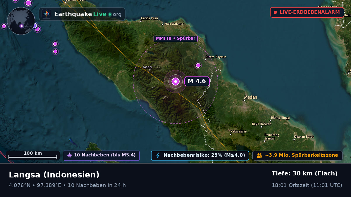 Aceh, Indonesien