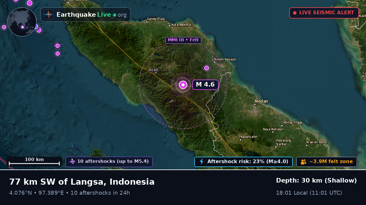Aceh, Indonesia