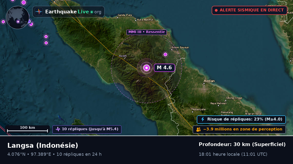 Aceh, Indonésie