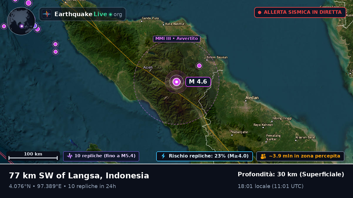 Aceh, Indonesia