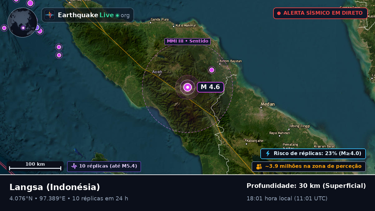 Aceh, Indonésia