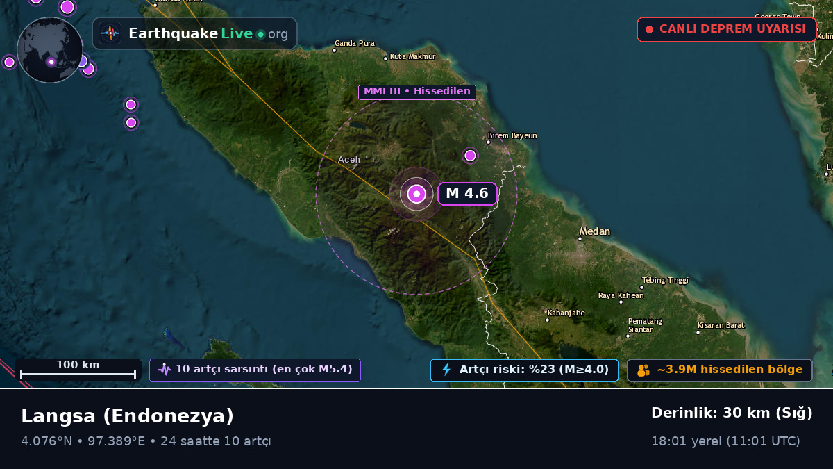 Aceh, Endonezya