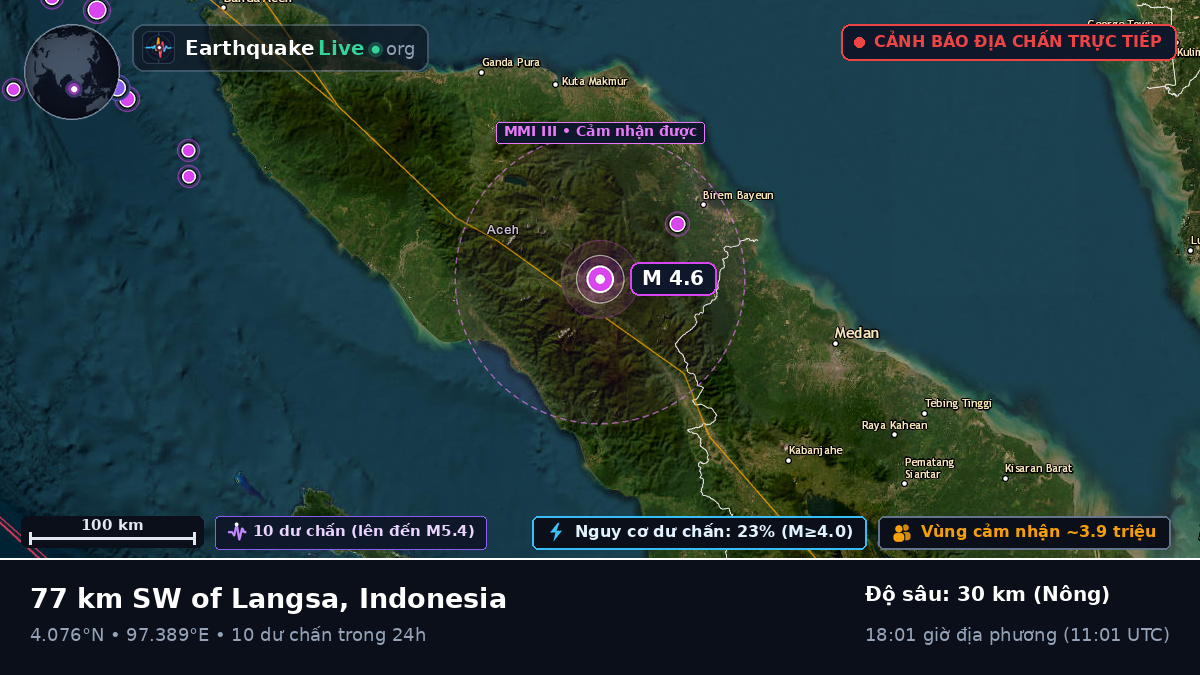 Aceh, Indonesia