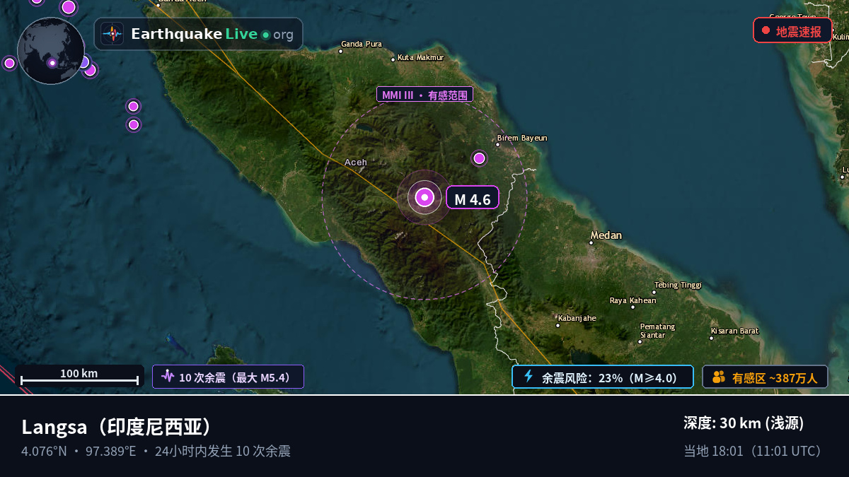 Aceh, 印度尼西亚