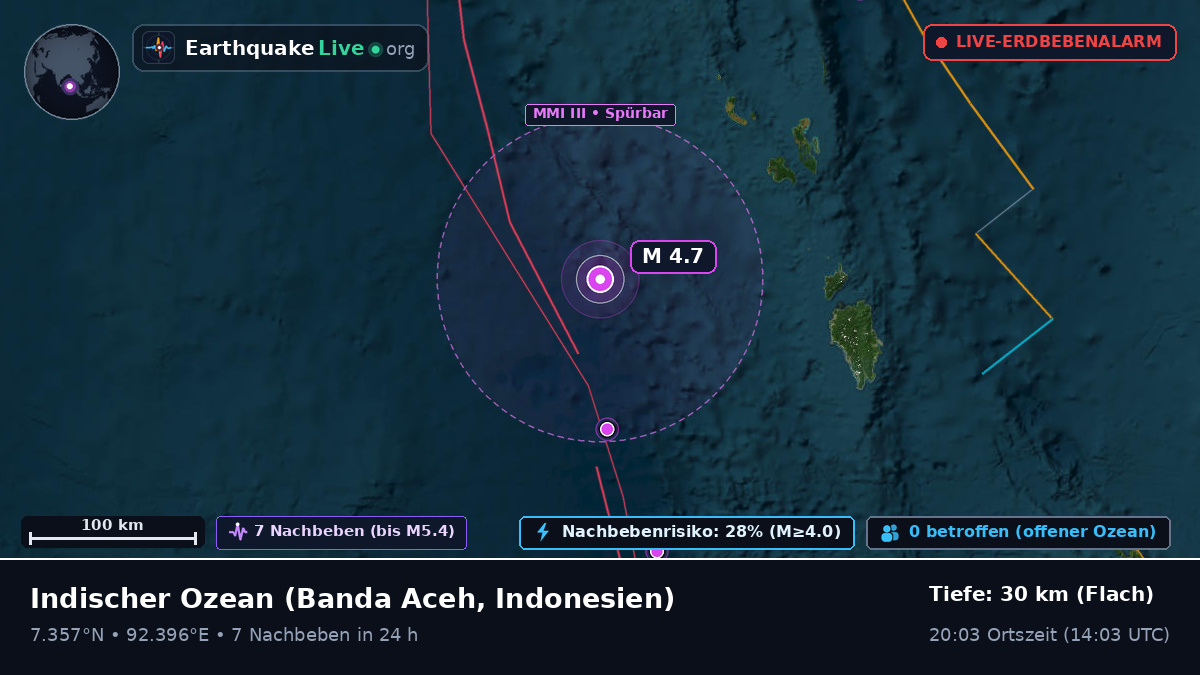 Indischer Ozean (Indonesien)