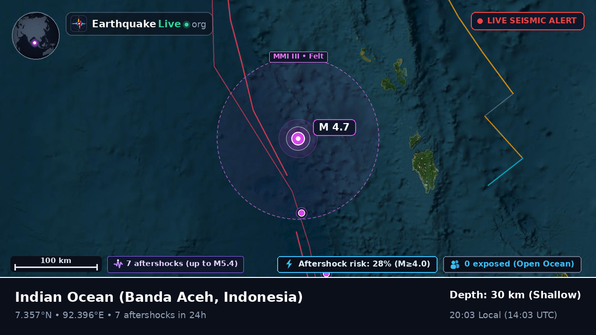 Indian Ocean (Indonesia)
