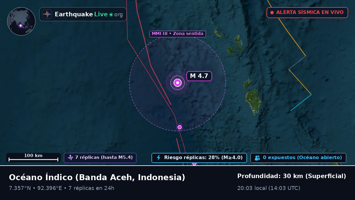 Océano Índico (Indonesia)