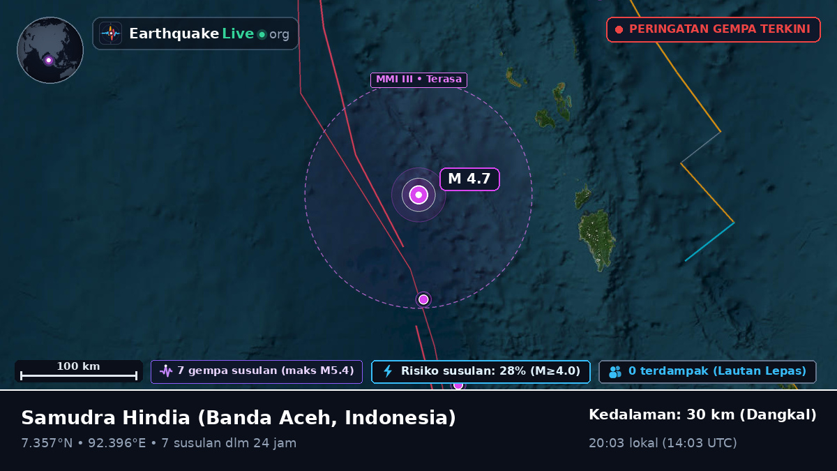 Samudra Hindia (Indonesia)