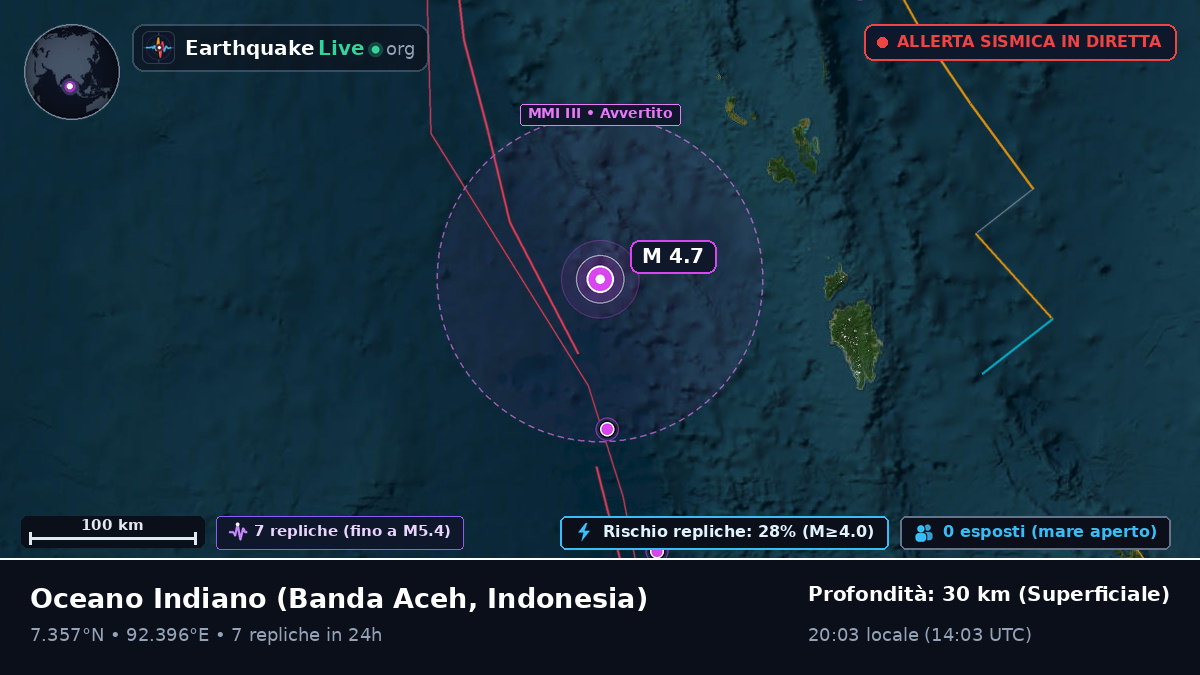 Oceano Indiano (Indonesia)
