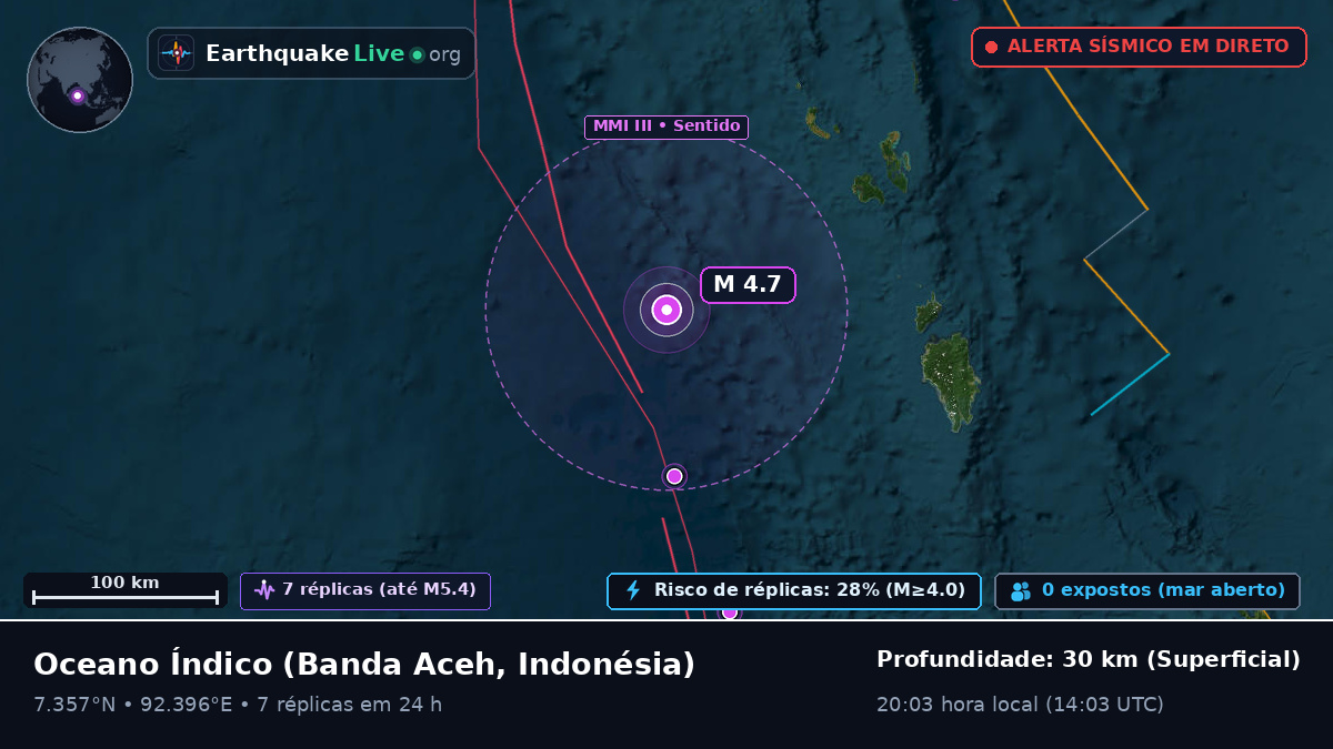 Oceano Índico (Indonésia)
