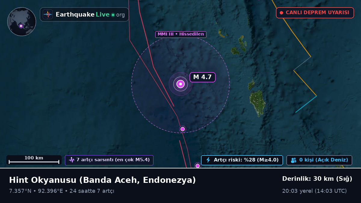 Hint Okyanusu (Endonezya)