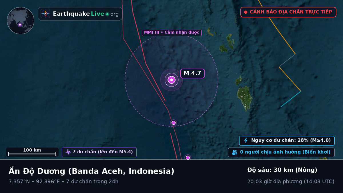 Ấn Độ Dương (Indonesia)