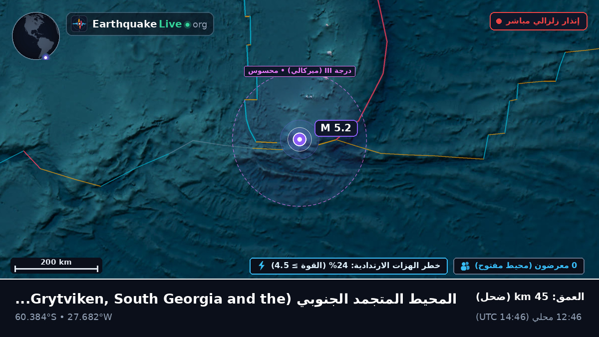 المحيط المتجمد الجنوبي (South Georgia and the Islands)