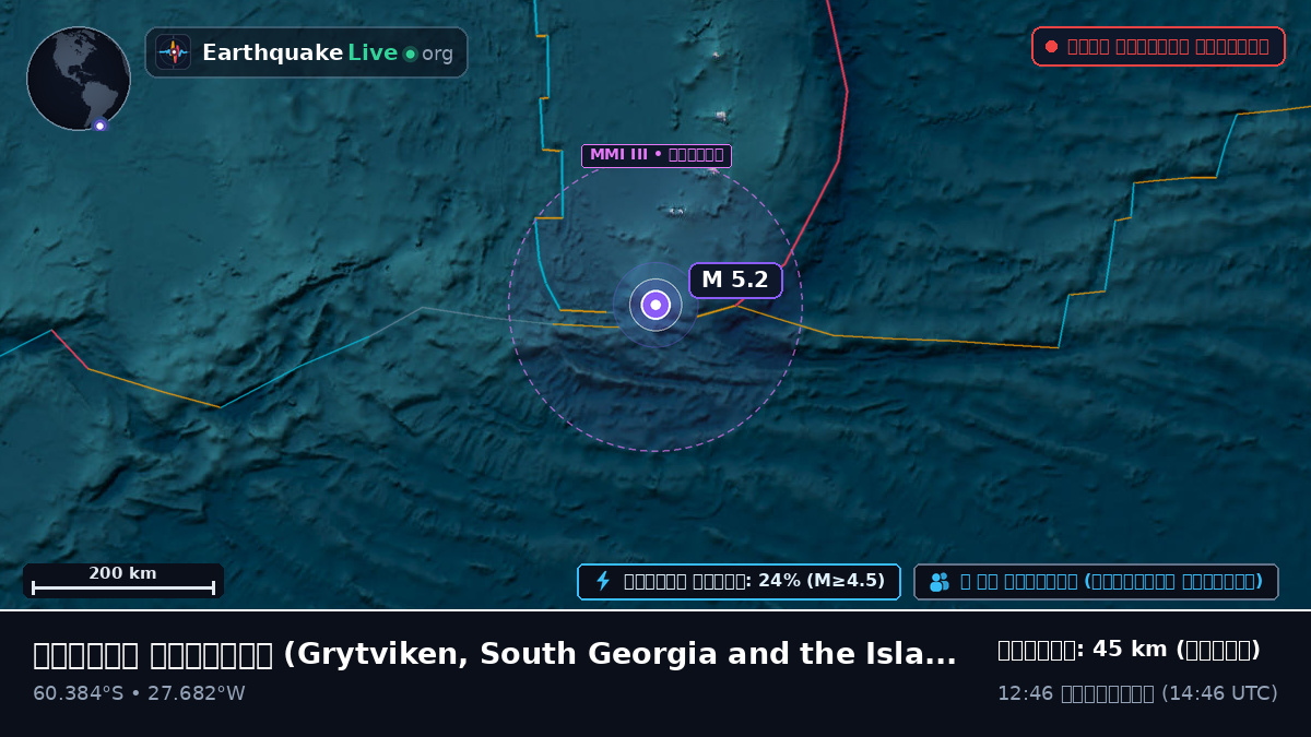 দক্ষিণ মহাসাগর (South Georgia and the Islands)