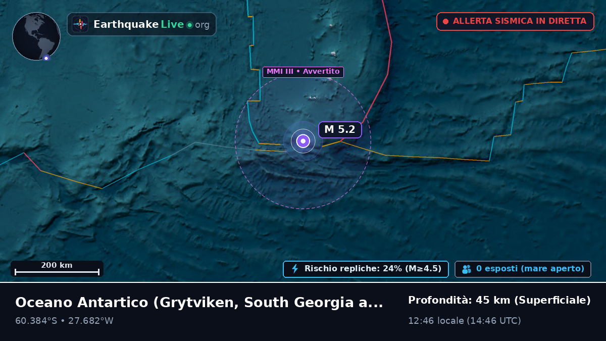 Oceano Antartico (South Georgia and the Islands)