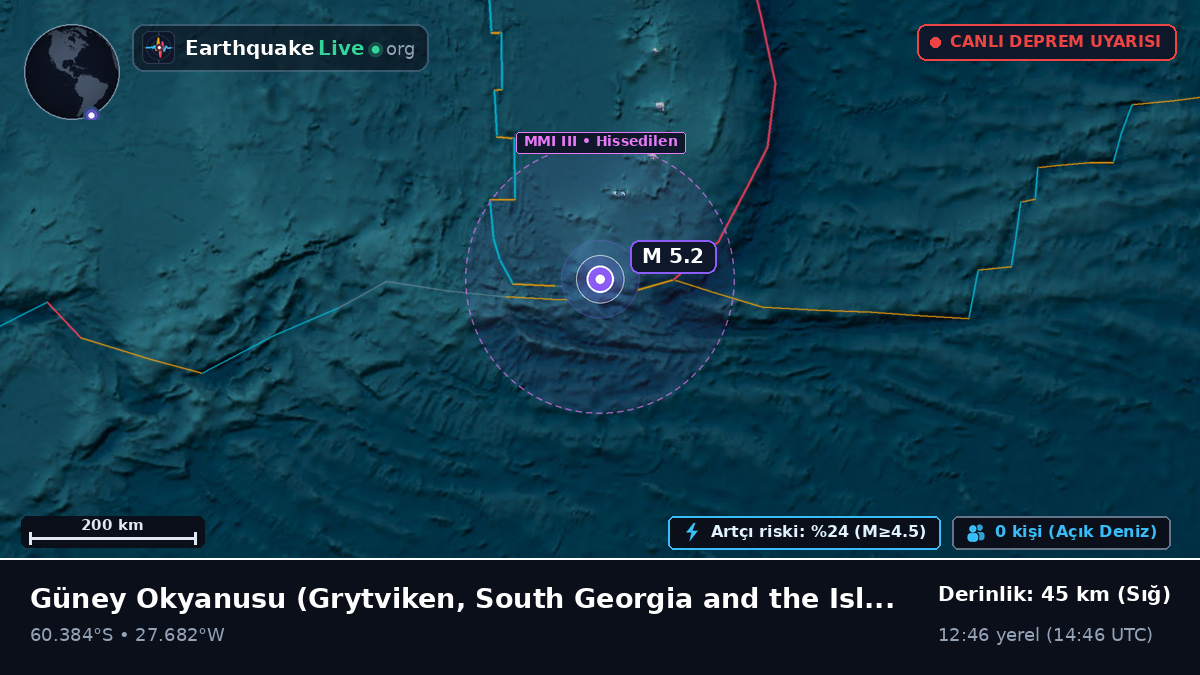 Güney Okyanusu (South Georgia and the Islands)