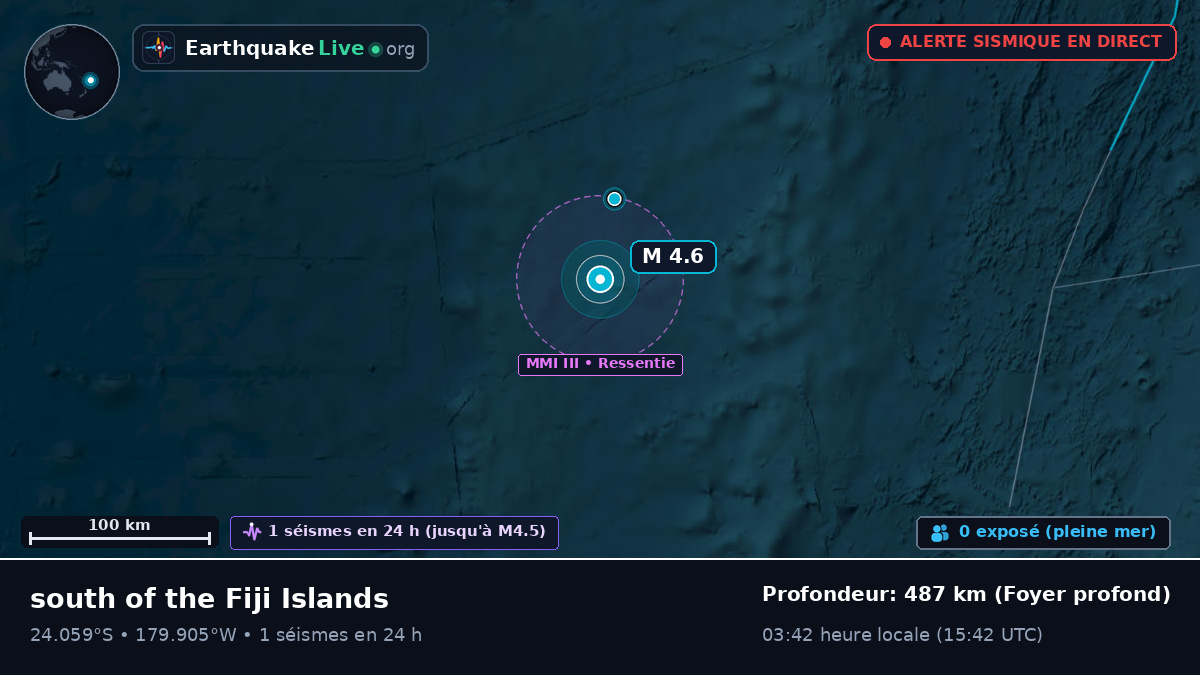 Océan Pacifique Sud (Tonga)
