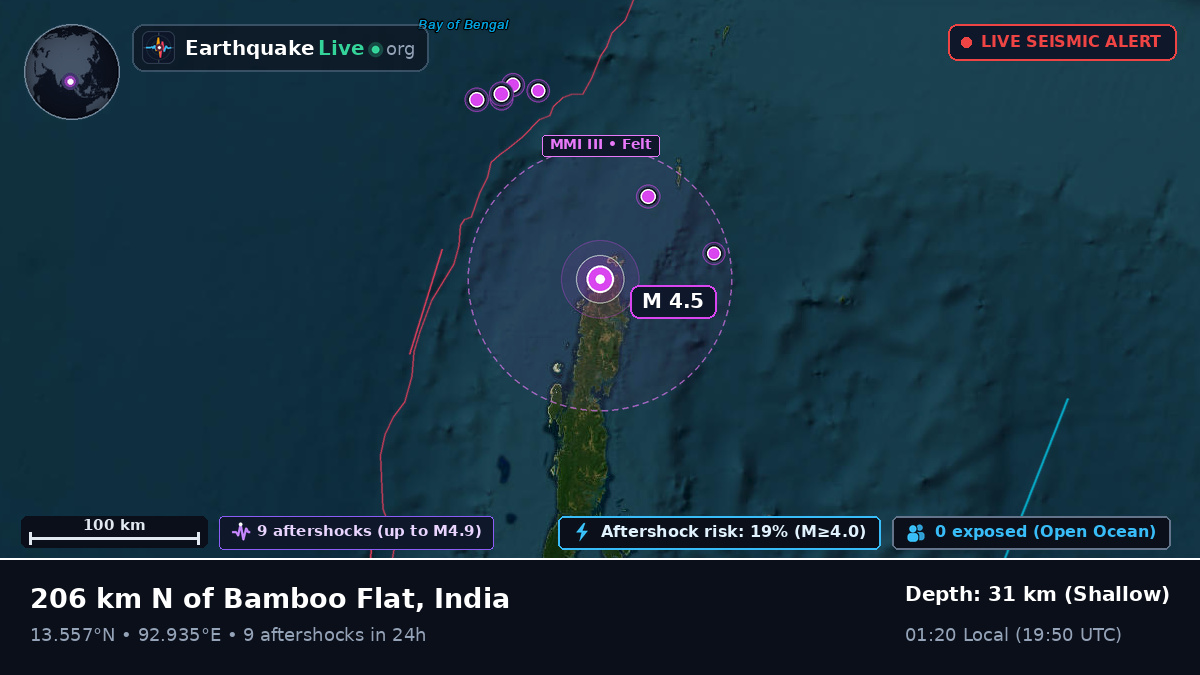 Off the coast of Port Blair, India