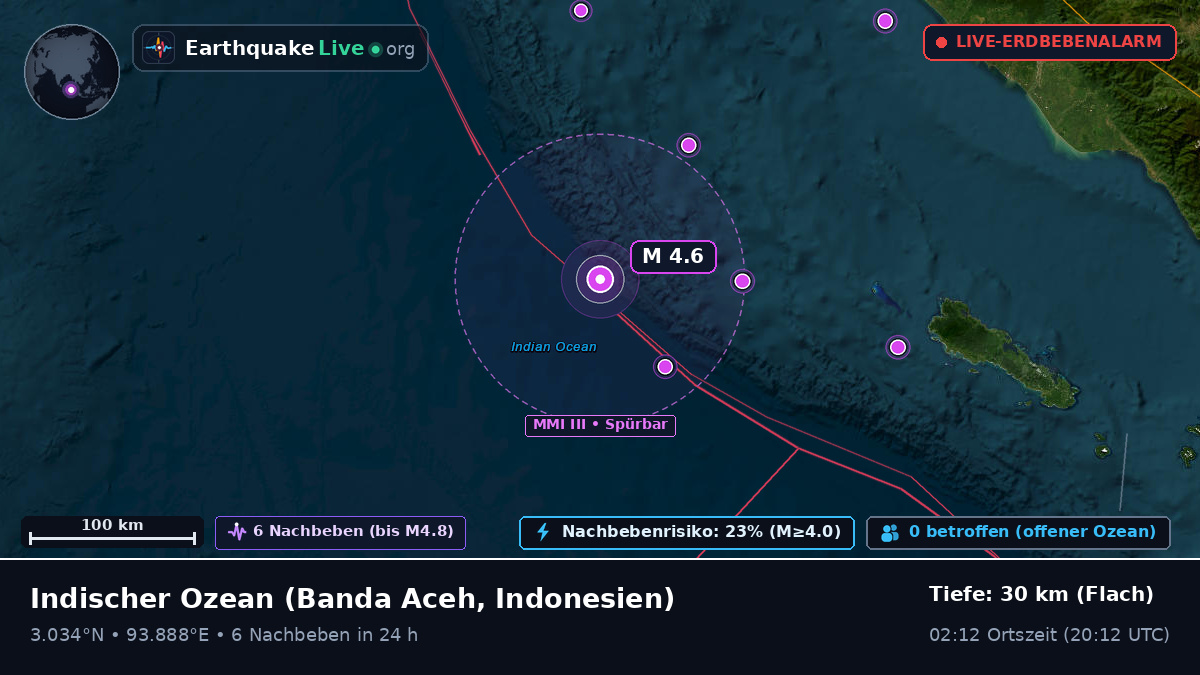 Indischer Ozean (Indonesien)