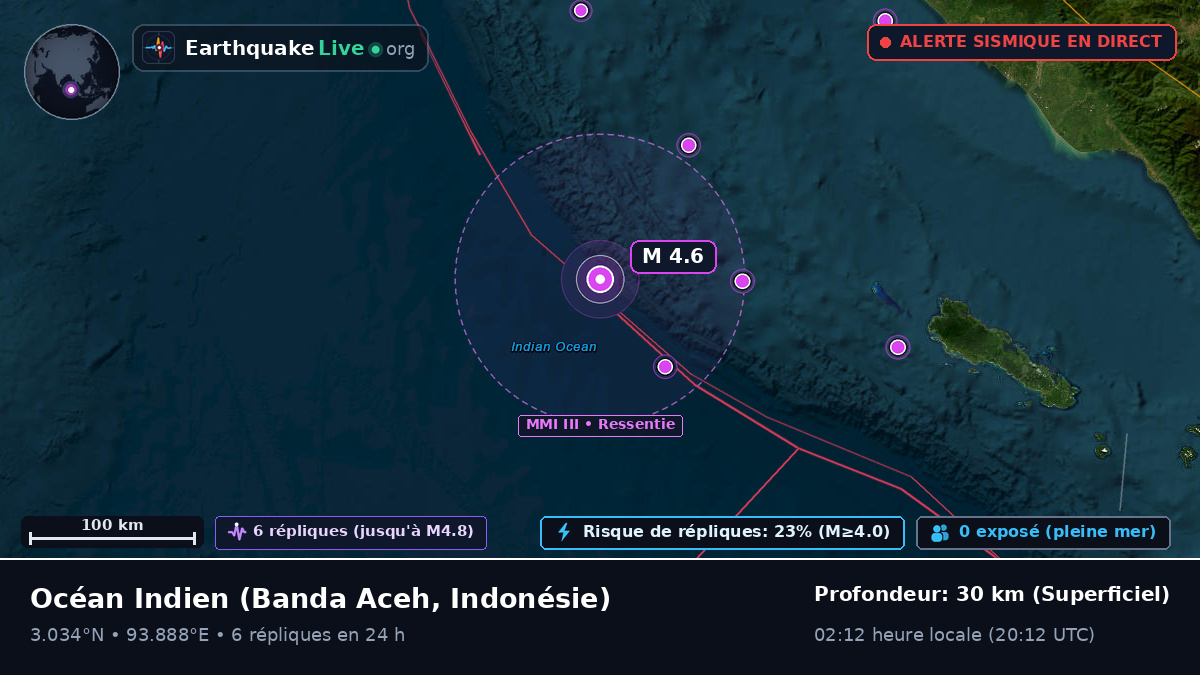 Océan Indien (Indonésie)