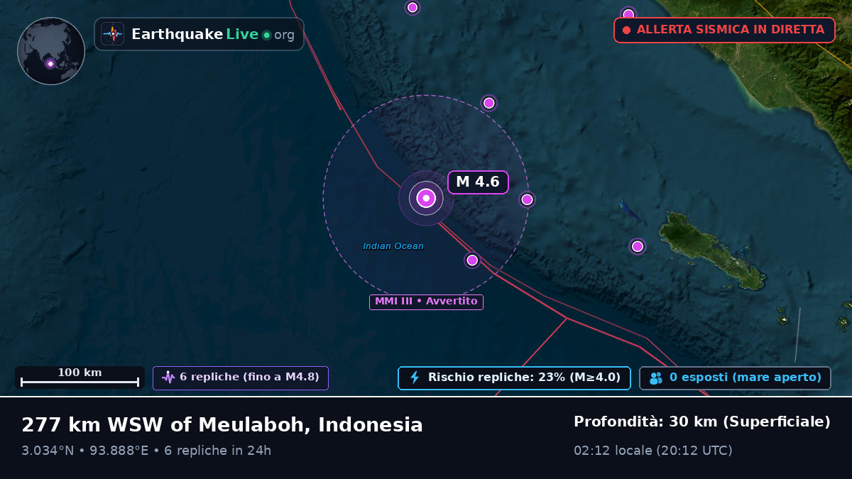 Oceano Indiano (Indonesia)