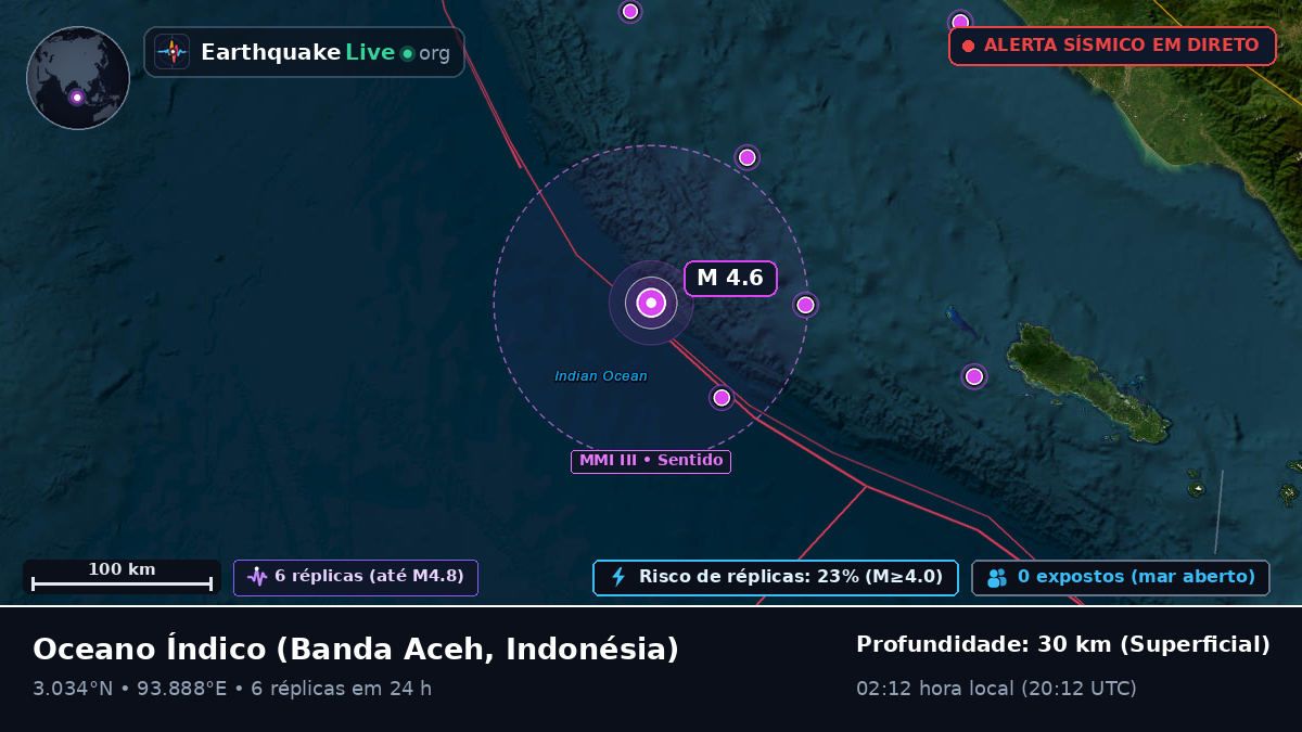 Oceano Índico (Indonésia)