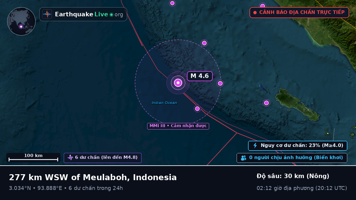 Ấn Độ Dương (Indonesia)