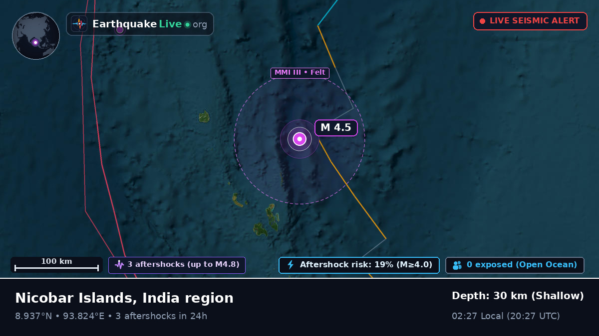 Indian Ocean (India)