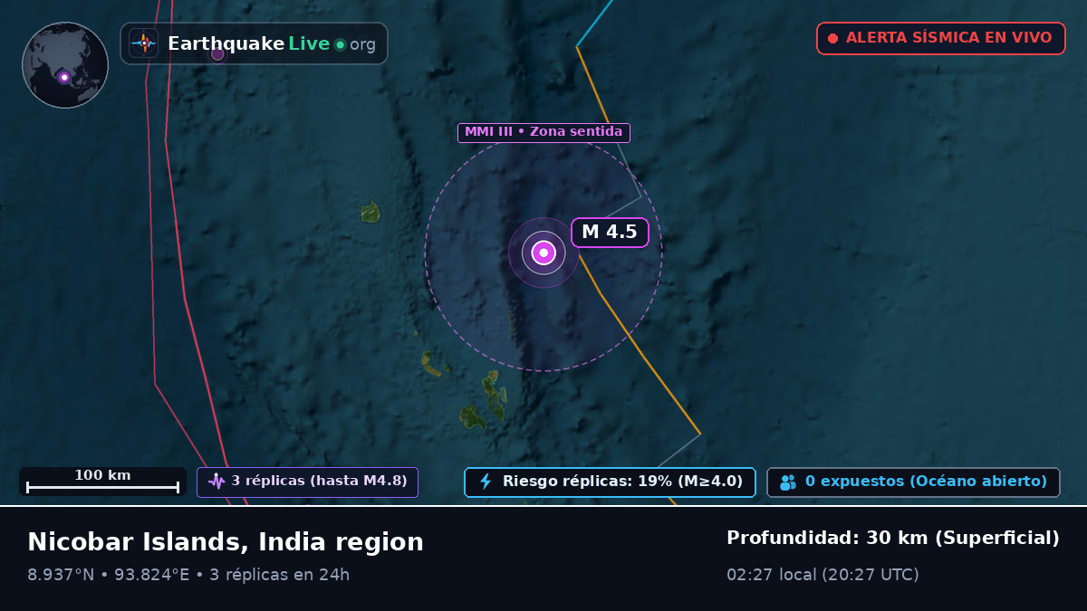 Océano Índico (India)