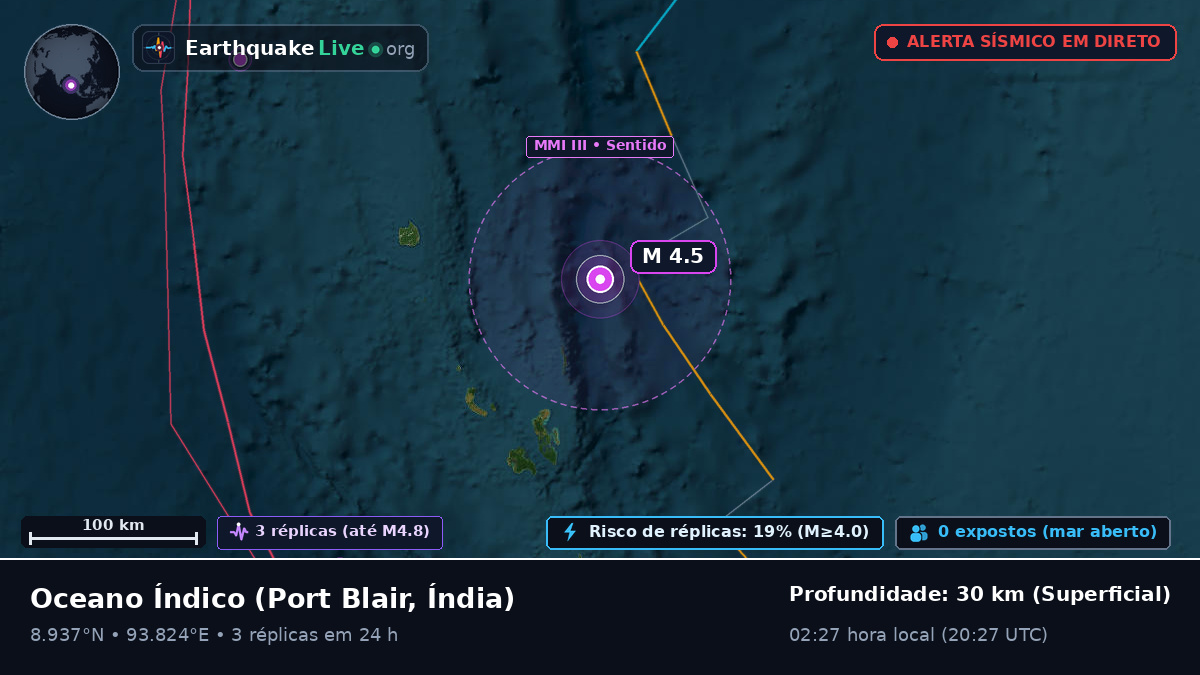 Oceano Índico (Índia)