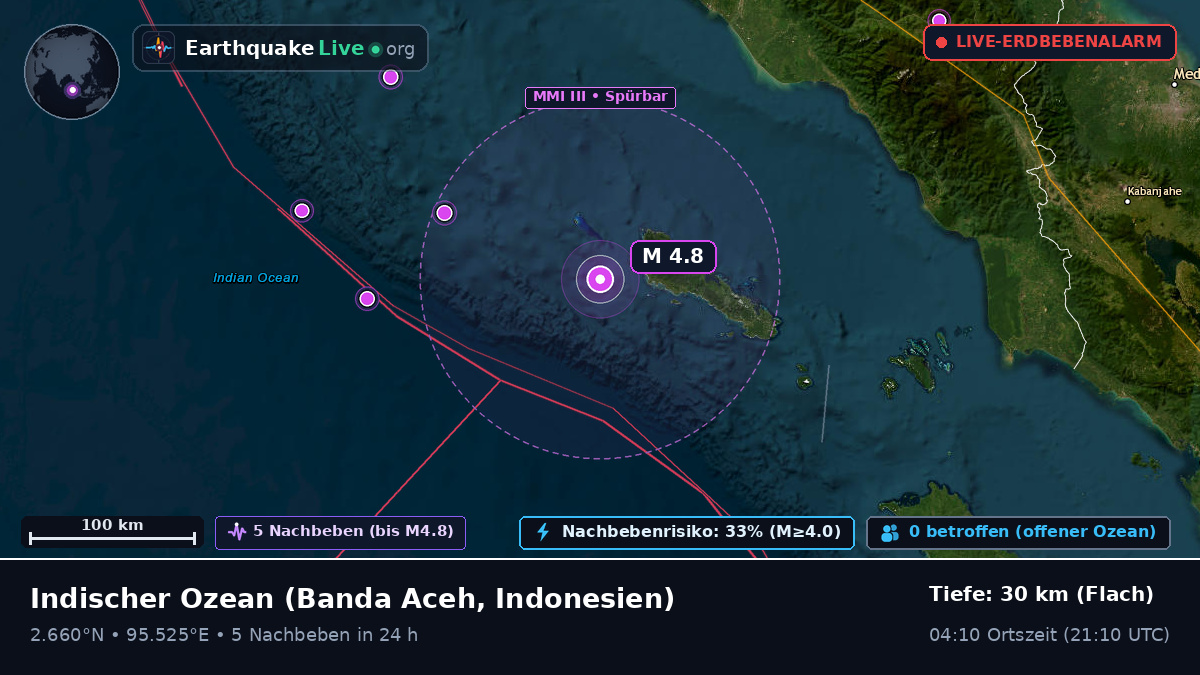 Indischer Ozean (Indonesien)
