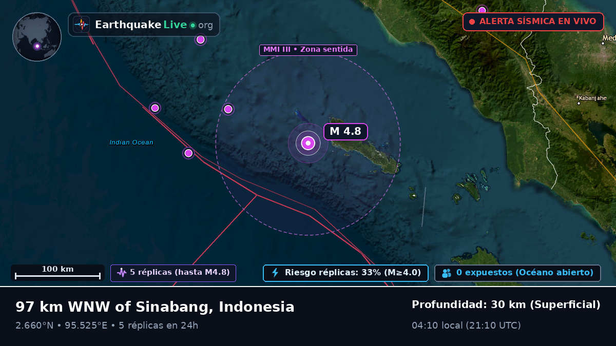 Océano Índico (Indonesia)