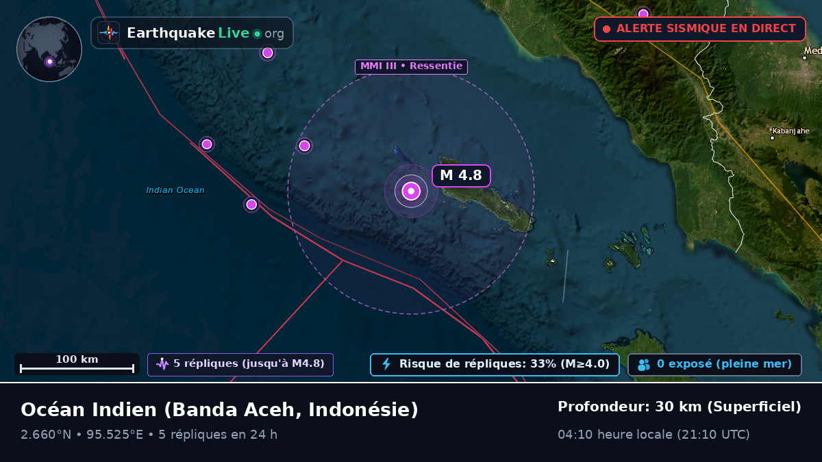 Océan Indien (Indonésie)