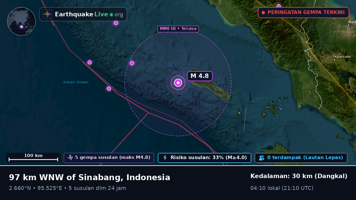 Samudra Hindia (Indonesia)