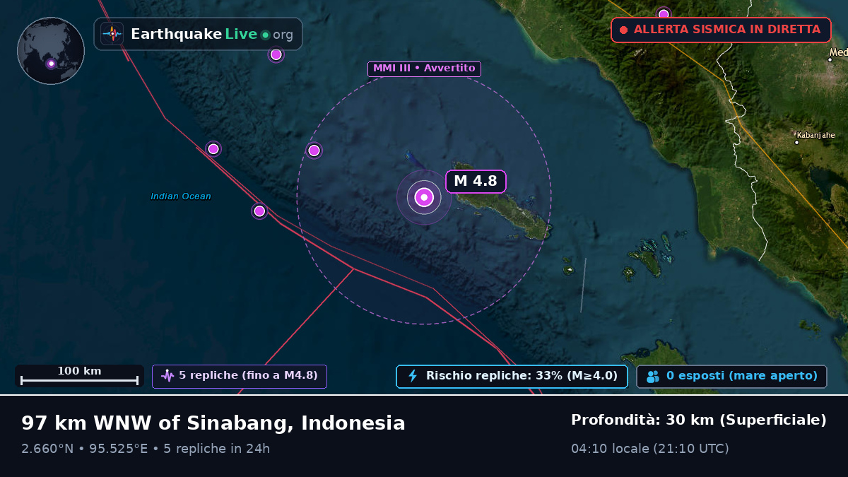 Oceano Indiano (Indonesia)